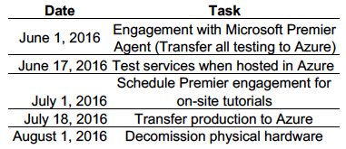 Table of proposed schedule